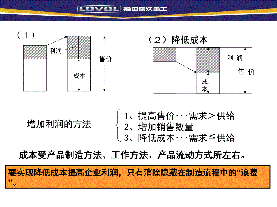 现场七大浪费培训资料料.ppt_第4页