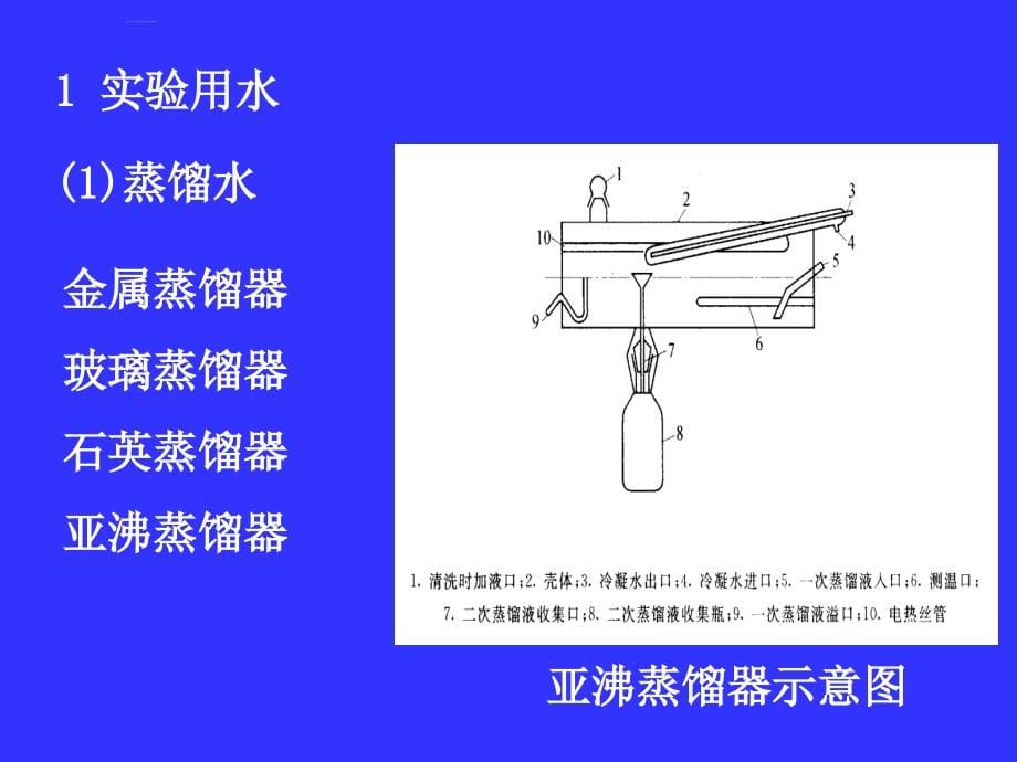 环境监测质量保证 .ppt_第5页