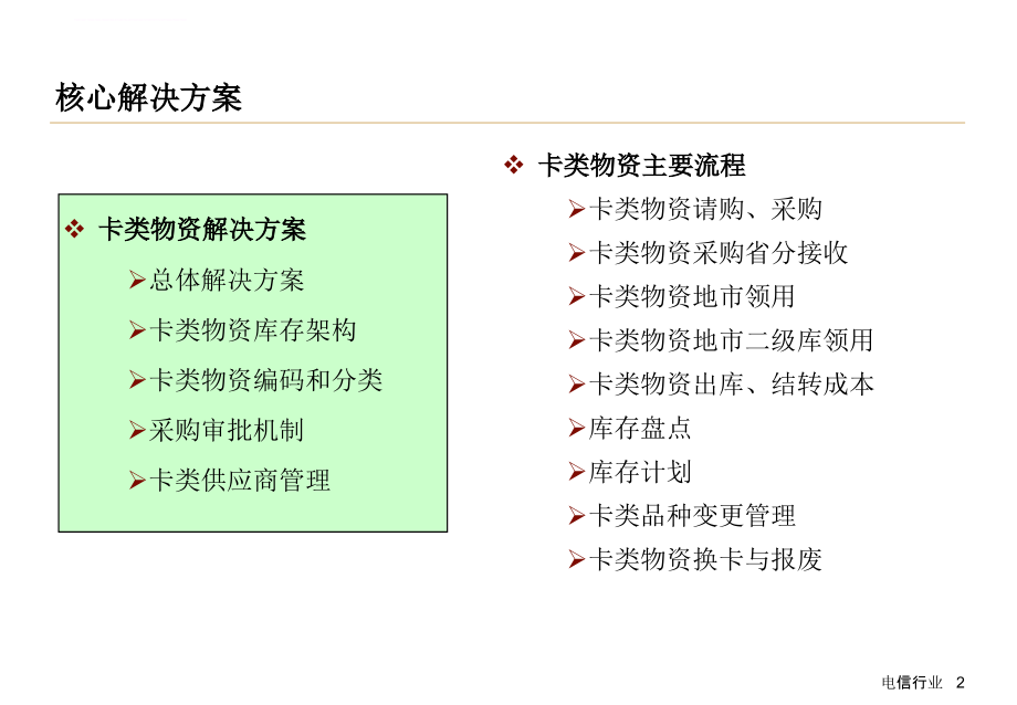 卡类物资核心解决方案.ppt_第2页