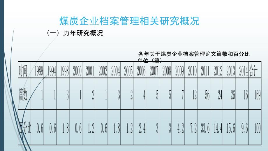 煤炭企业档案管理现状与研究概论.ppt_第4页