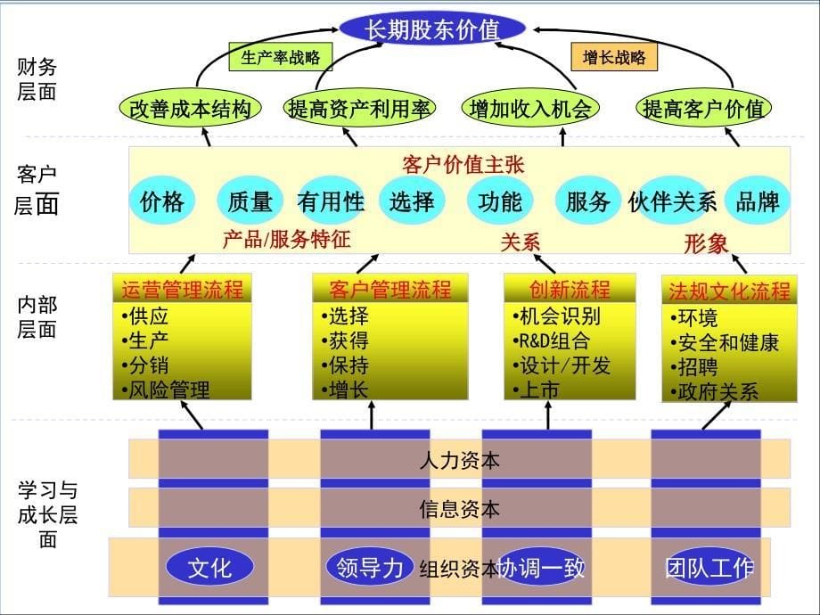 某地产公司kpi项目计划方案.ppt_第5页