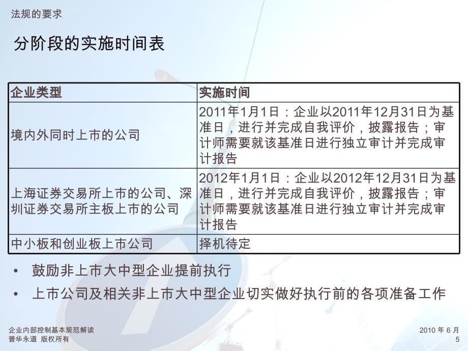 企业内部控制基本规范要求和解读.ppt_第5页