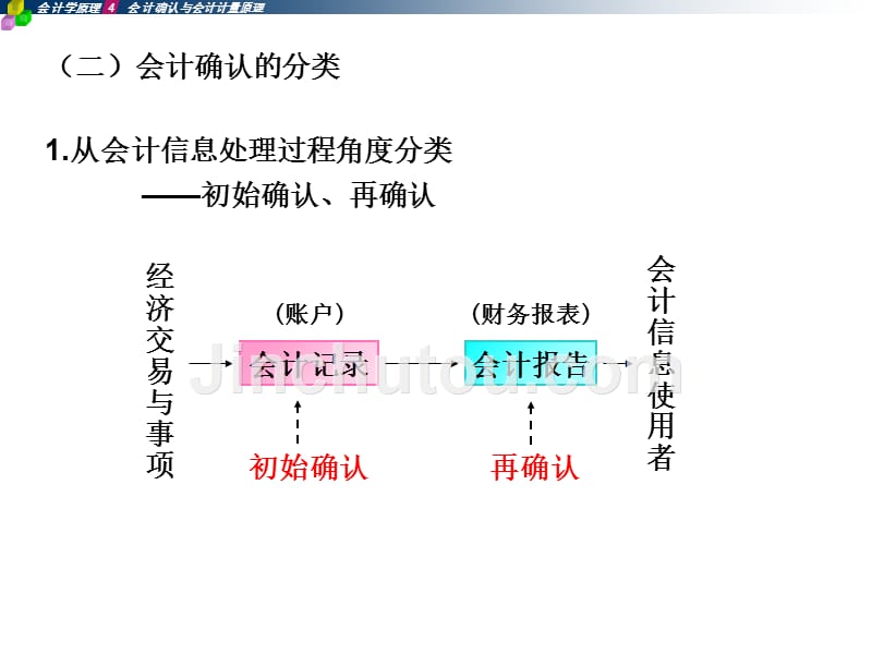 会计原理及会计循环过程_4_第3页