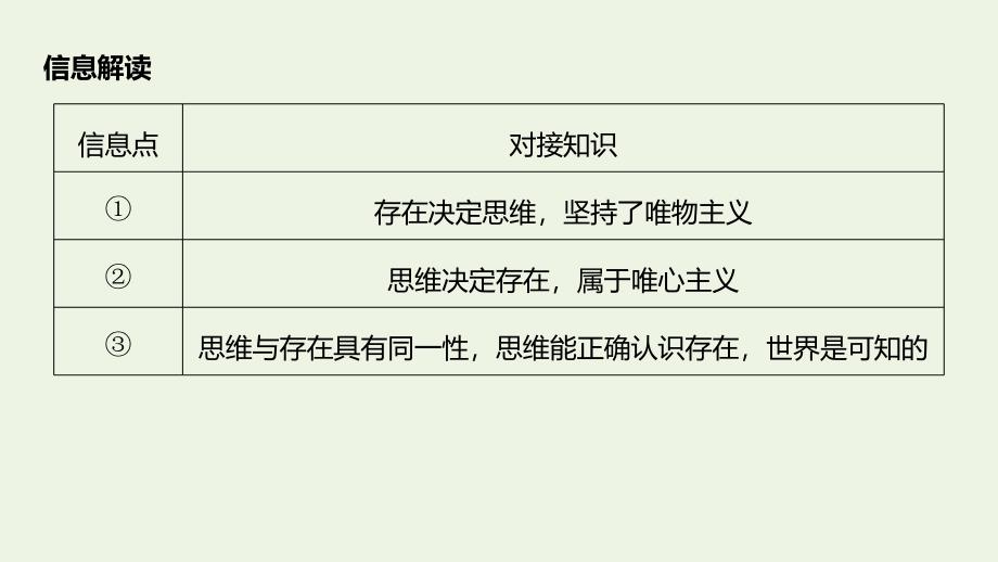 （通用版）2019-2020学年高中政治 第一单元 生活智慧与时代精神 第二课 课程小结课件 新人教版必修4_第4页