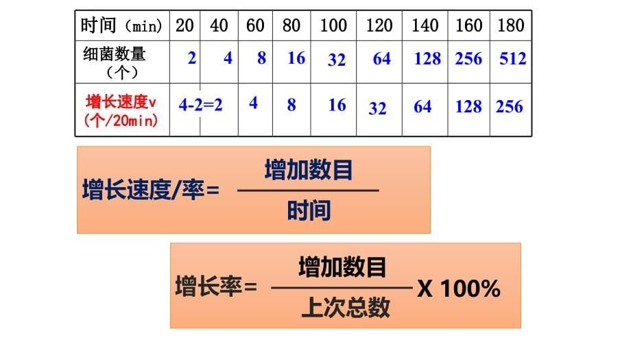 6s42种群数量的变化培训课件.ppt_第5页