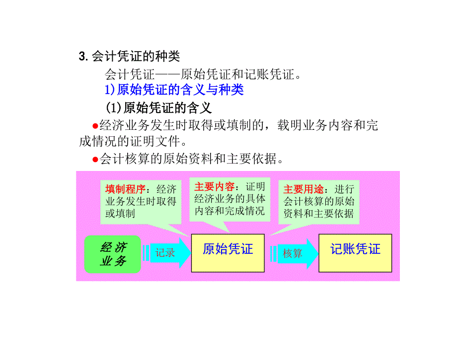 会计凭证的基本内容培训.ppt_第4页