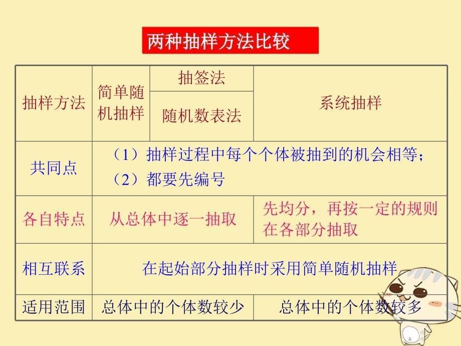 内蒙古准格尔旗高中数学 第二章 统计 2.1 系统抽样习题课件 新人教b版必修3_第5页