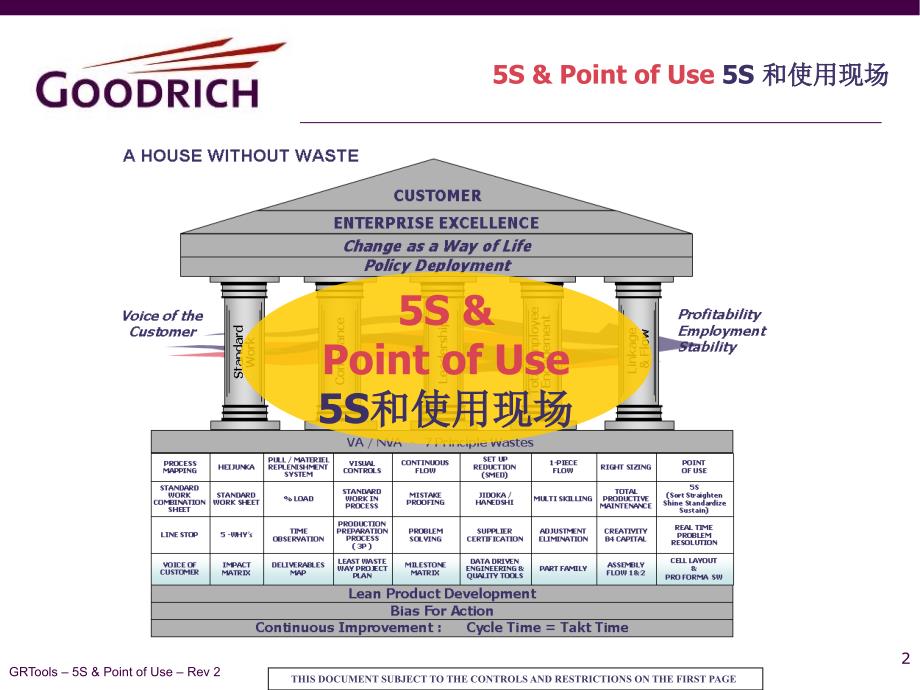 5s管理的定义与阻力.ppt_第2页