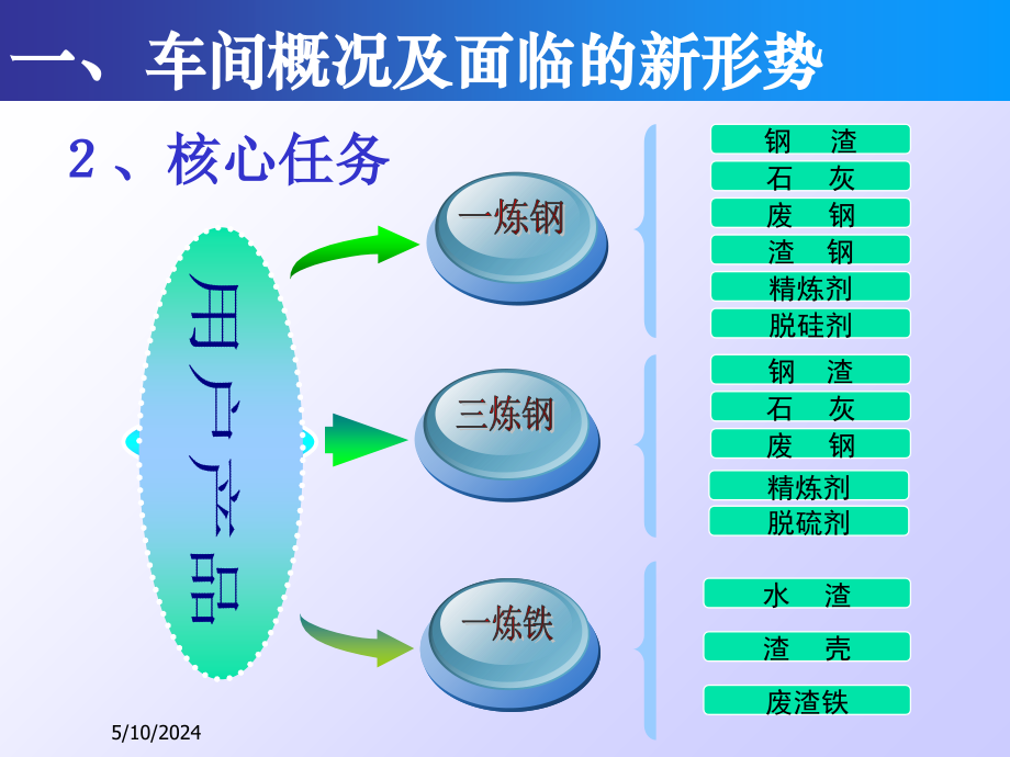 炉料公司汽车队培训课件.ppt_第4页