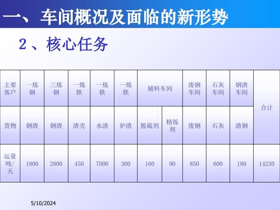 炉料公司汽车队培训课件.ppt_第5页