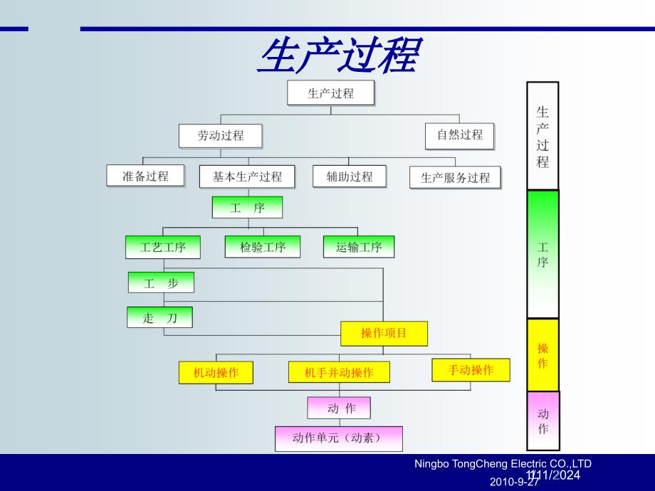 ie基本知识培训.ppt_第2页