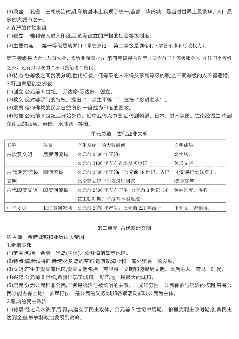 部编版九上世界历史知识点_第2页