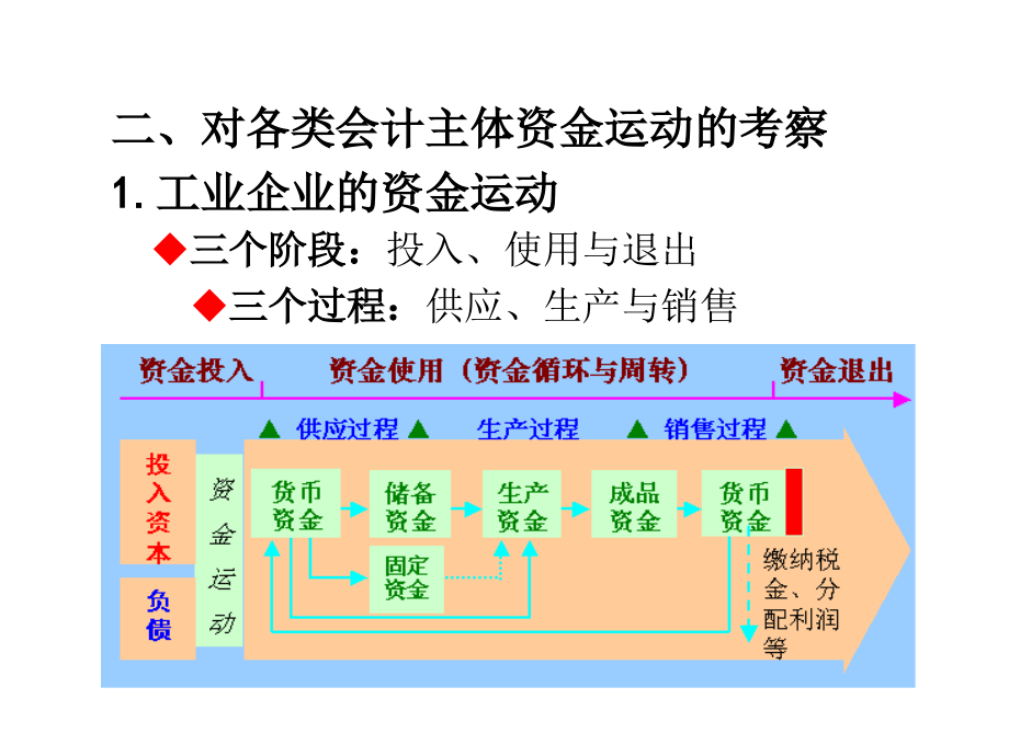 会计要素与会计等式培训课件_5_第4页