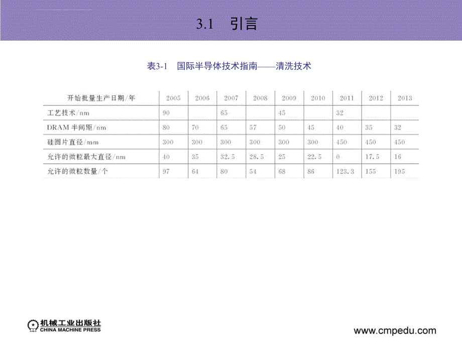 半导体制造工艺培训课程.ppt_第4页