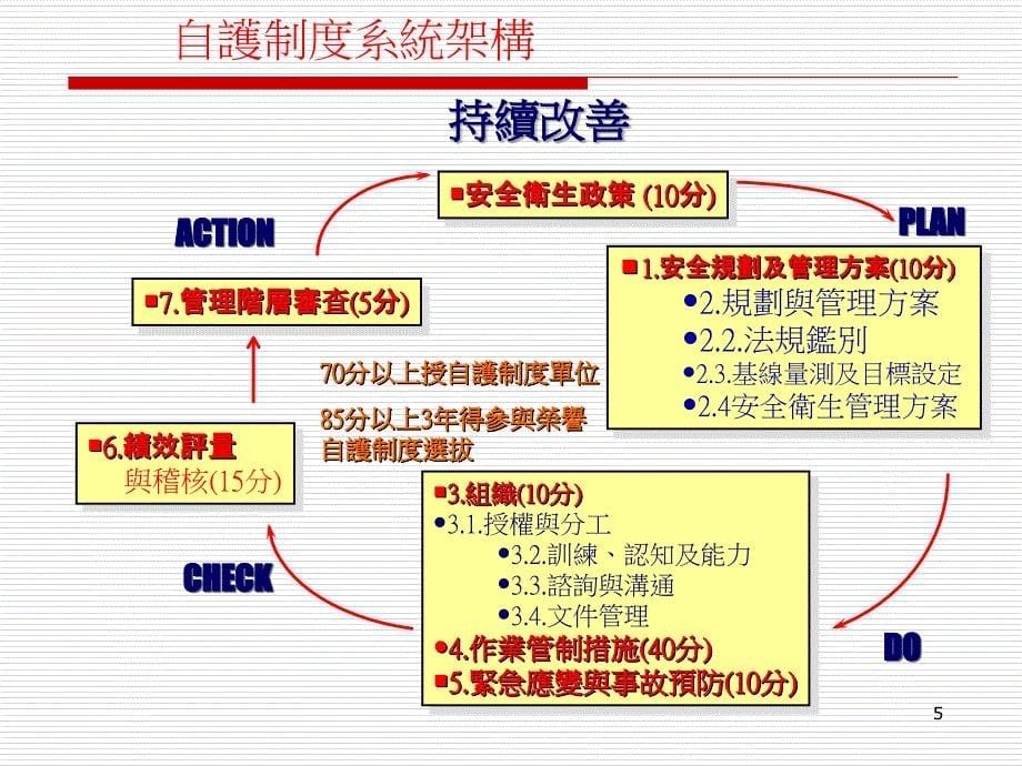 企业应如何做好安全卫生管理方案.ppt_第5页