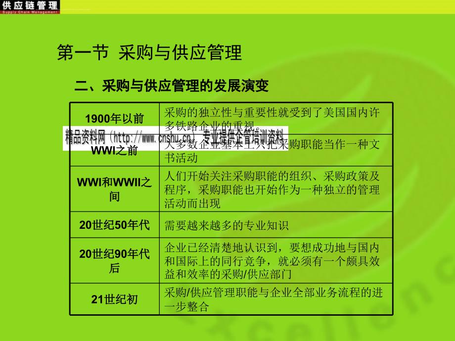 供应链视角的采购与库存战略.ppt_第4页