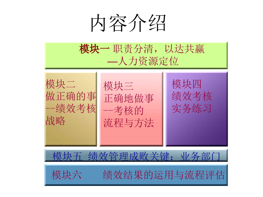 与绩效管理回报率最高的投资.ppt_第4页