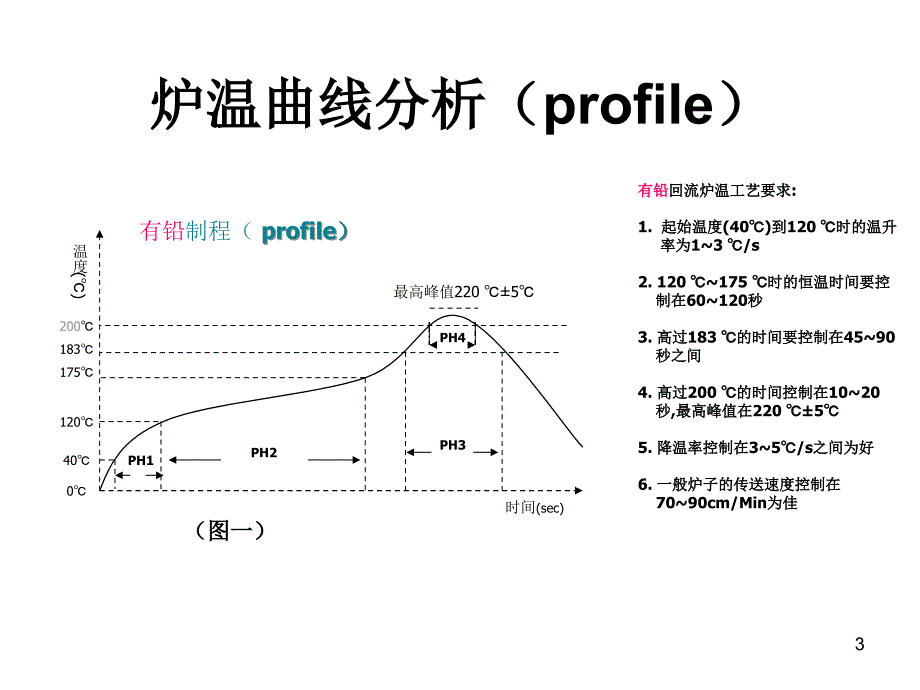 smt回流焊工艺控制课件.ppt_第3页