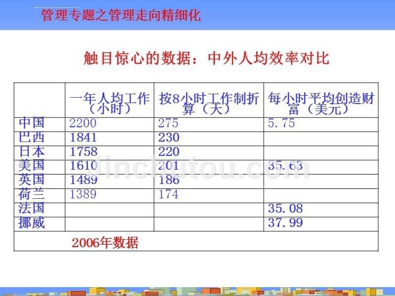 管理走向精细化培训课程.ppt_第5页