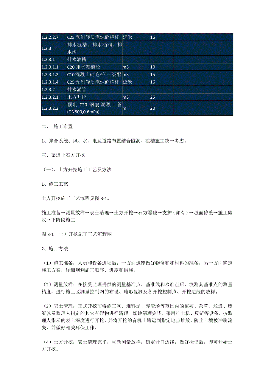 明渠施工方案1_第3页