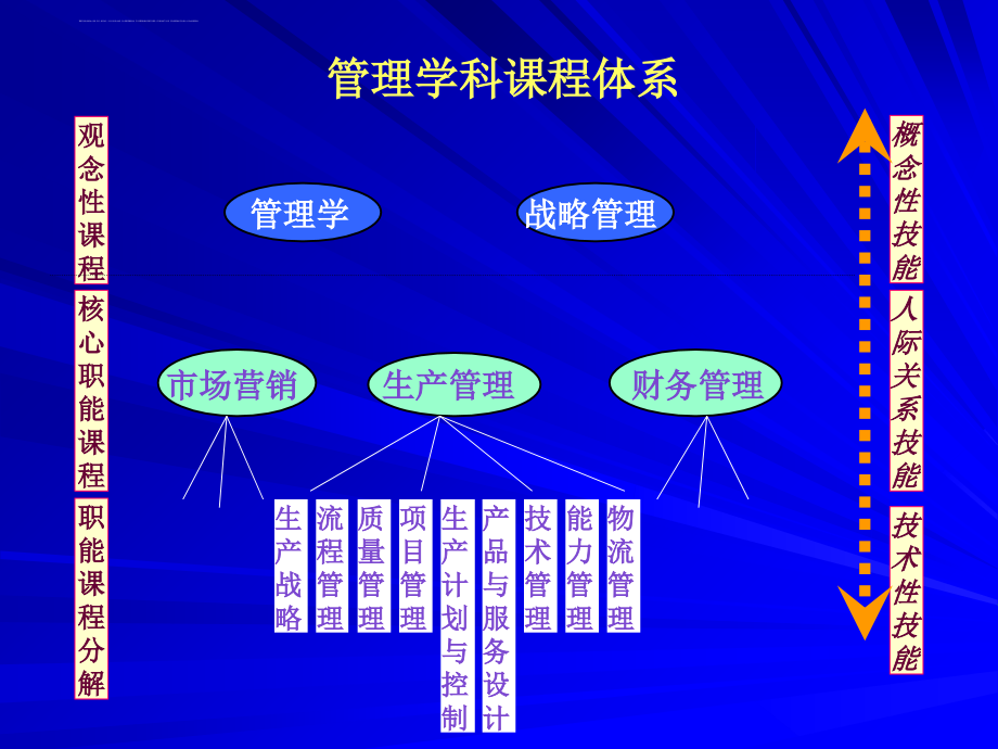 生产与运作管理培训知识.ppt_第2页