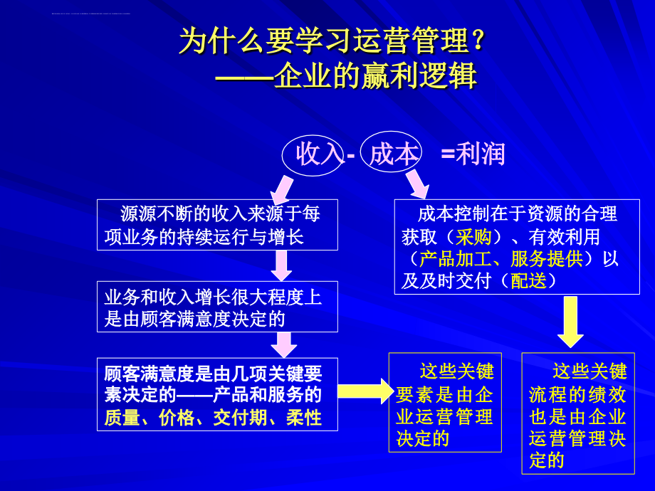 生产与运作管理培训知识.ppt_第4页