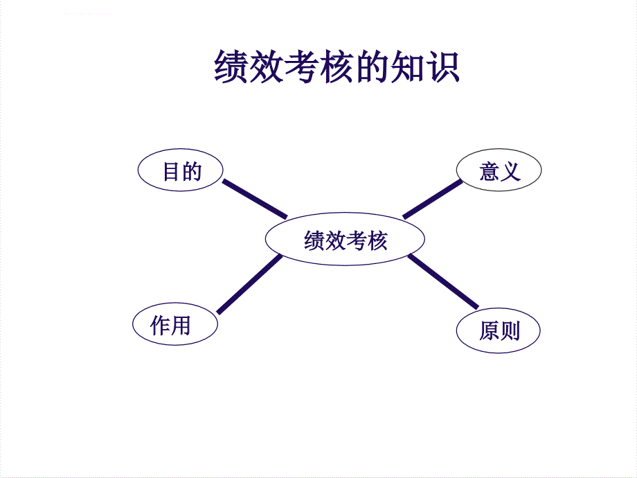 关于绩效考核与操作流程介绍.ppt_第3页