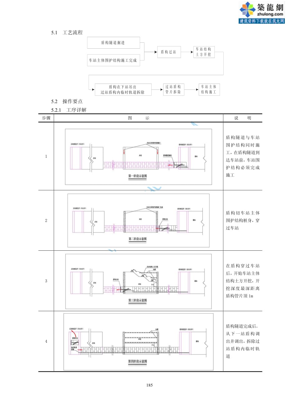 城市地下轨道交通“先隧后站”施工工法_第2页