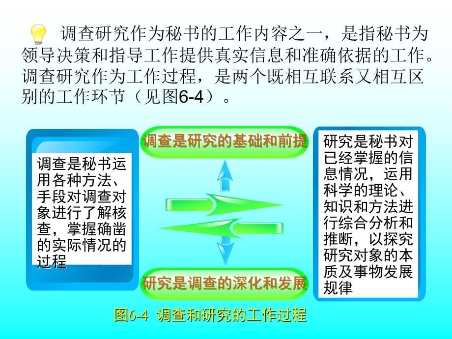 秘书调研工作.ppt_第5页