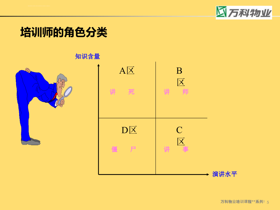 培训培训师_3_第4页