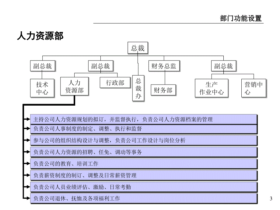 某实业公司部门功能设置与职位说明书.ppt_第3页