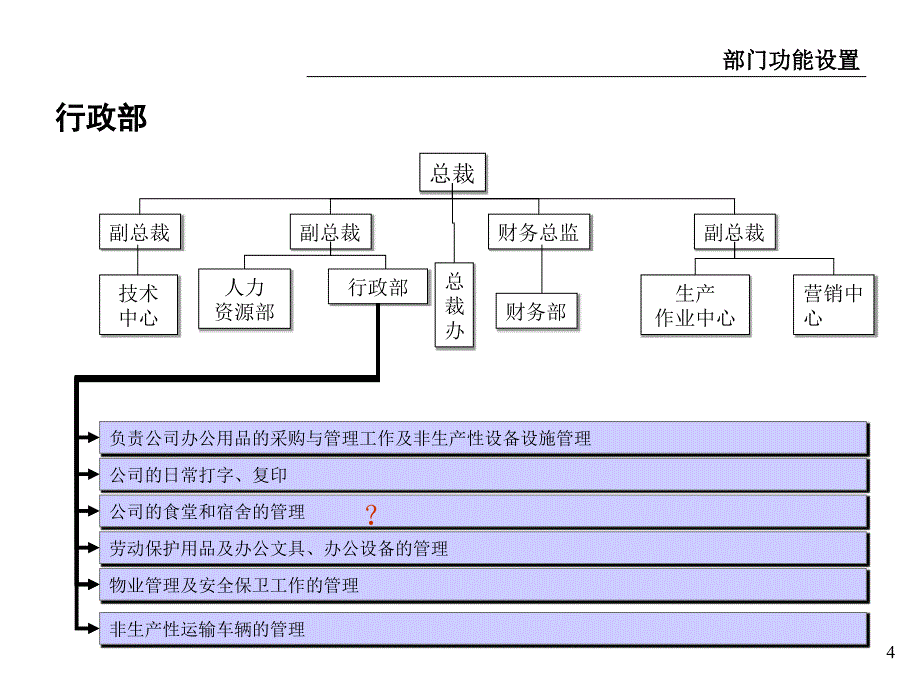 某实业公司部门功能设置与职位说明书.ppt_第4页