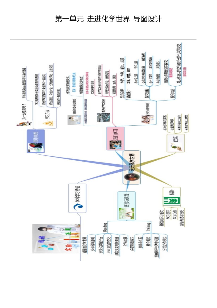 人教九年级化学思维导图_第1页