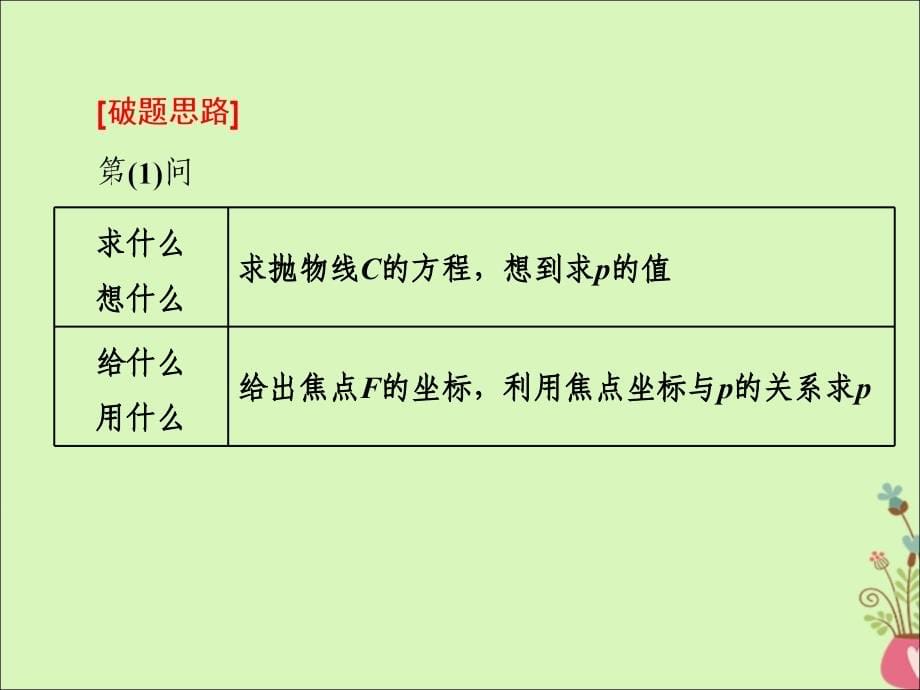 （通用版）2019版高考数学二轮复习 第一部分 专题十三 圆锥曲线的综合问题课件 理（重点生）_第5页