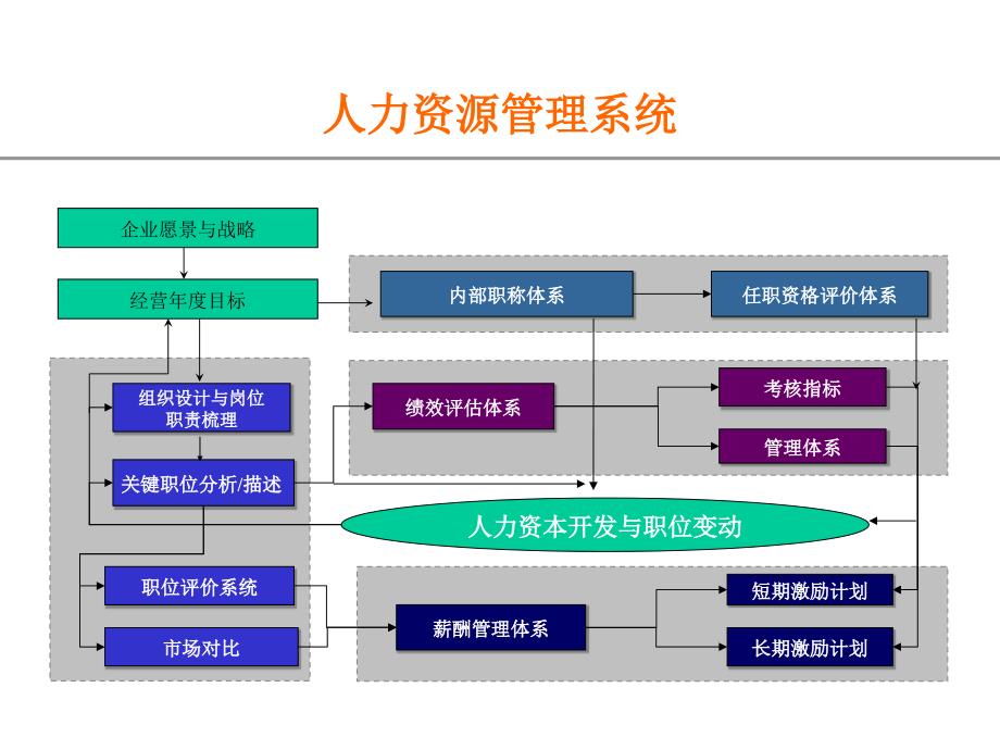 结构化面试面试技巧.ppt_第4页