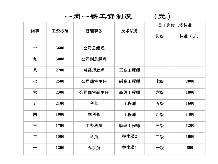 薪酬设计与管理教材_2_第4页