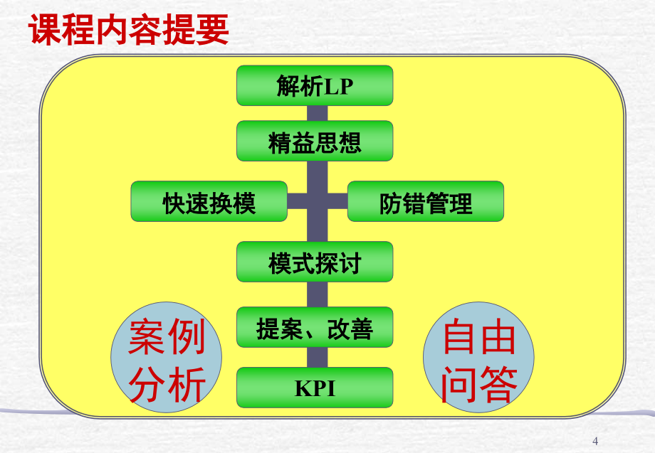 企业精益生产的基本原理.ppt_第4页