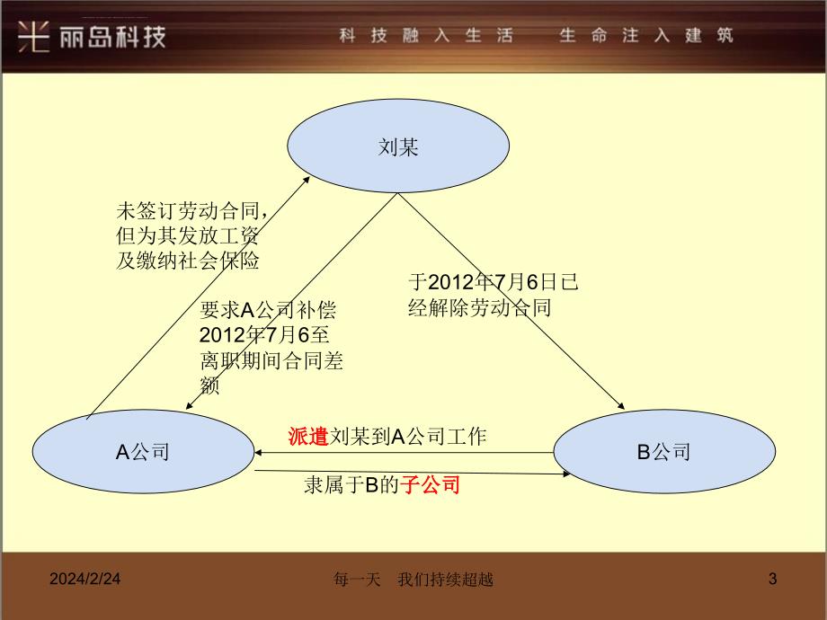 关联公司劳动关系争议浅谈.ppt_第3页