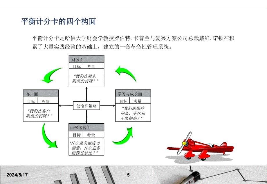 战略地图基本知识PPT_第5页