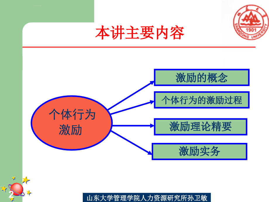 某学院人力资源研究所个体行为激励.ppt_第2页