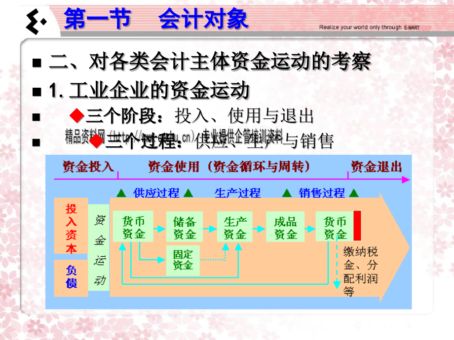 会计对象要素与等式.ppt_第3页