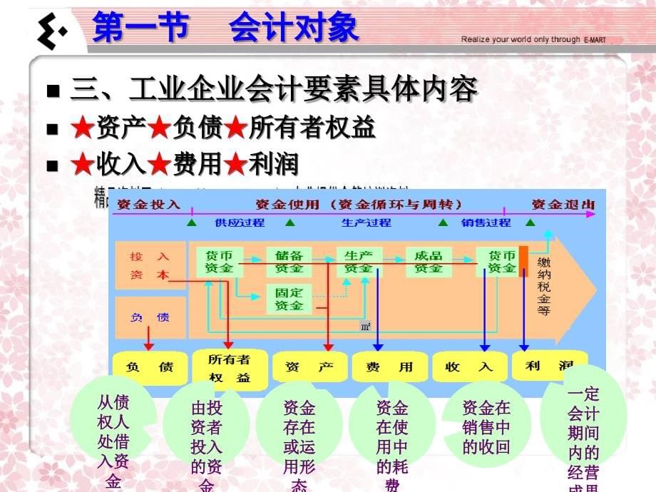 会计对象要素与等式.ppt_第5页