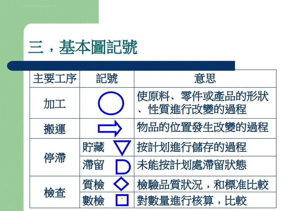 ie七大手法--班组长培训.ppt_第5页