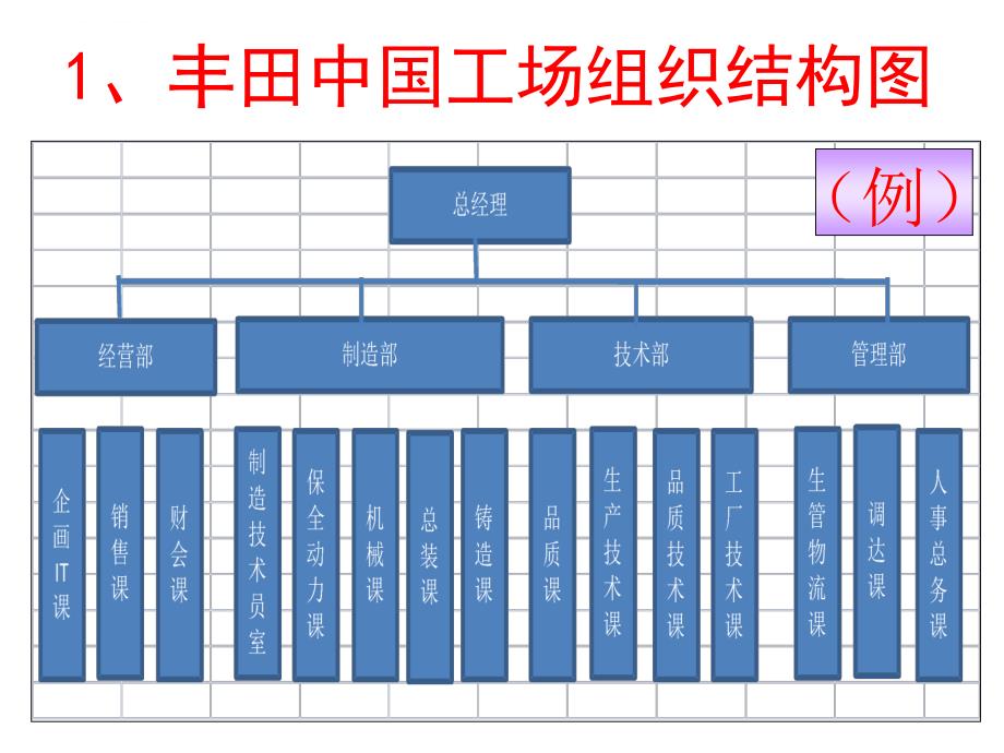 丰田的现场管理介绍.ppt_第4页