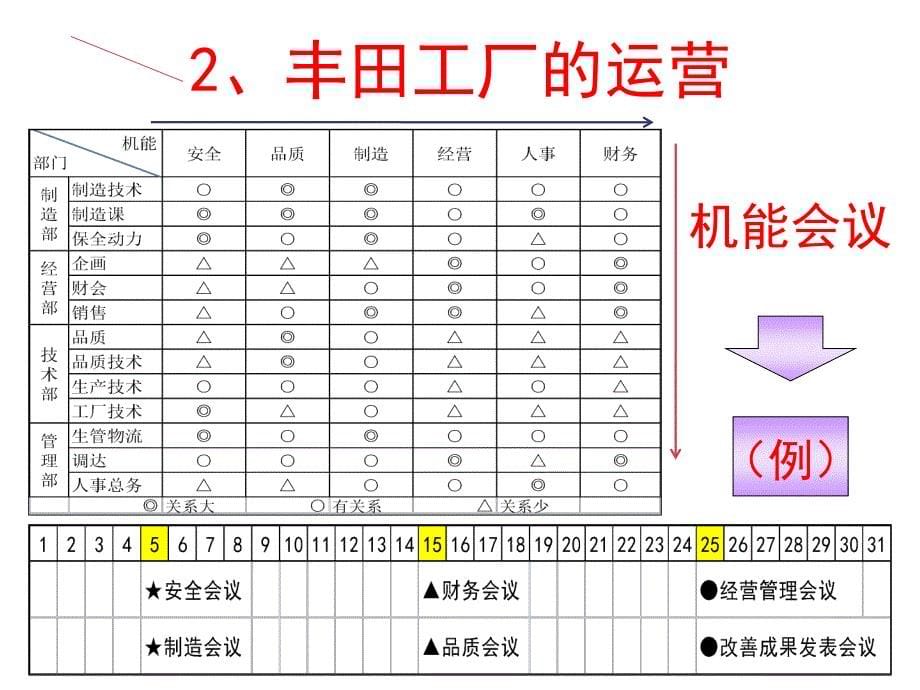 丰田的现场管理介绍.ppt_第5页