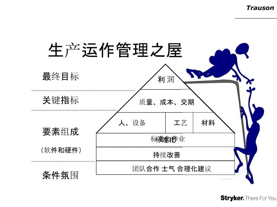 卓越的精益现场管理课件.ppt_第5页