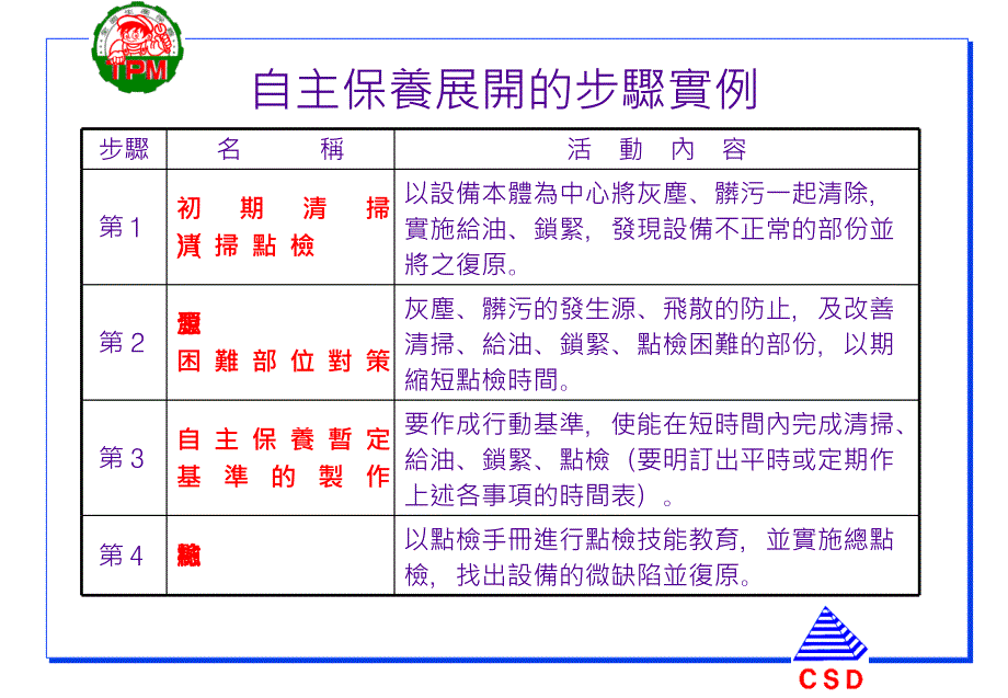 tpm自主保养实物课程.ppt_第4页