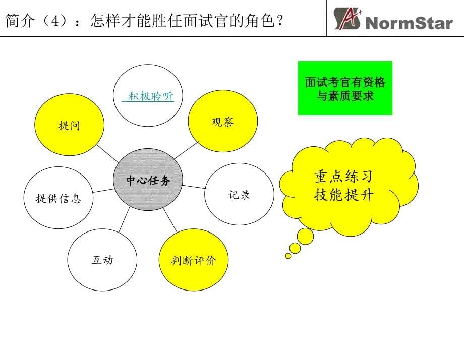 测评师结构化面试培训课程.ppt_第5页