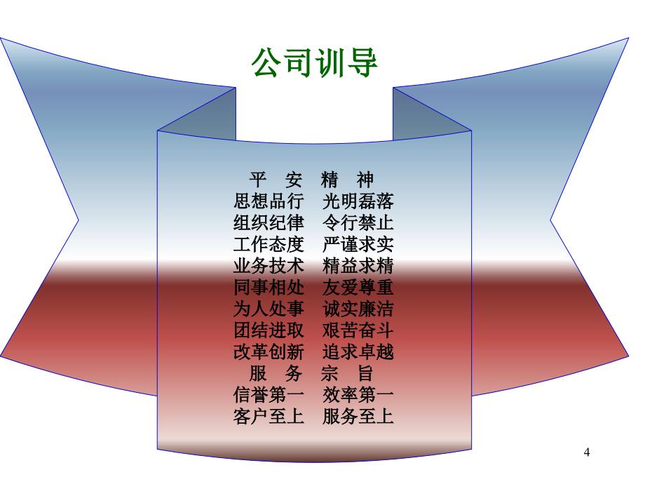 保险公司新员工成长手册.ppt_第4页