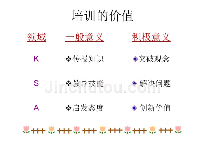 培训员培训教材.ppt_第4页